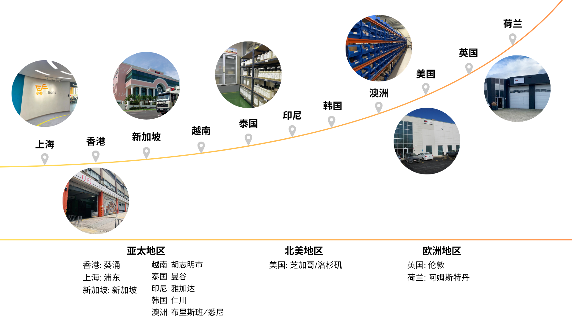 CN Global Warehouses